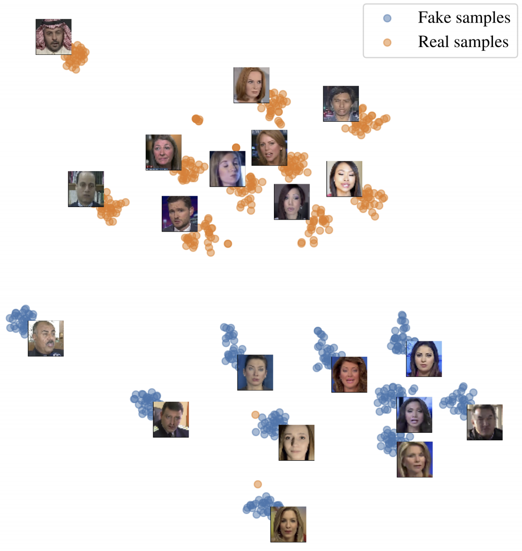 DeepFake Detection Challenge - Image And Sound Processing Lab