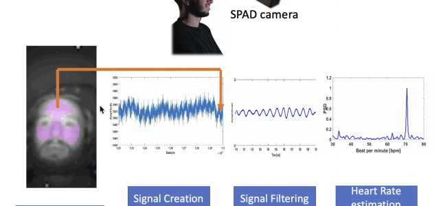 Marco Paracchini PhD dissertation – Remote Biometric Signal Processing based on Deep Learning using SPAD Cameras